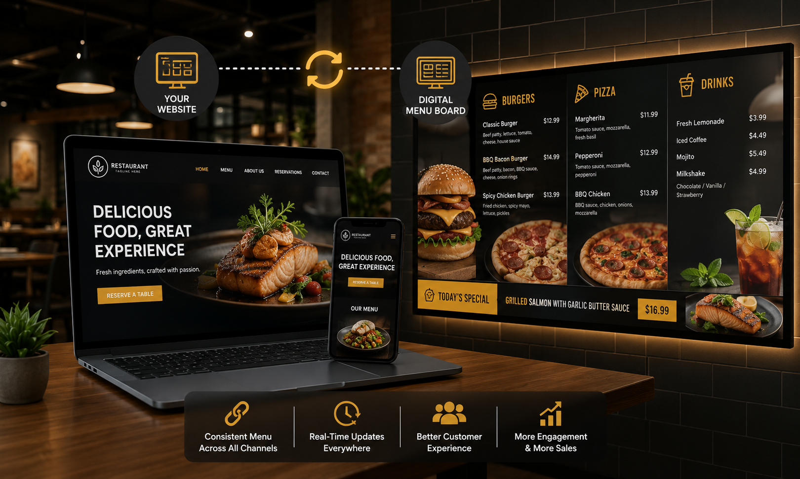 Your Restaurant Website and Digital Menu Boards Should Work Together — Here’s How in 2026